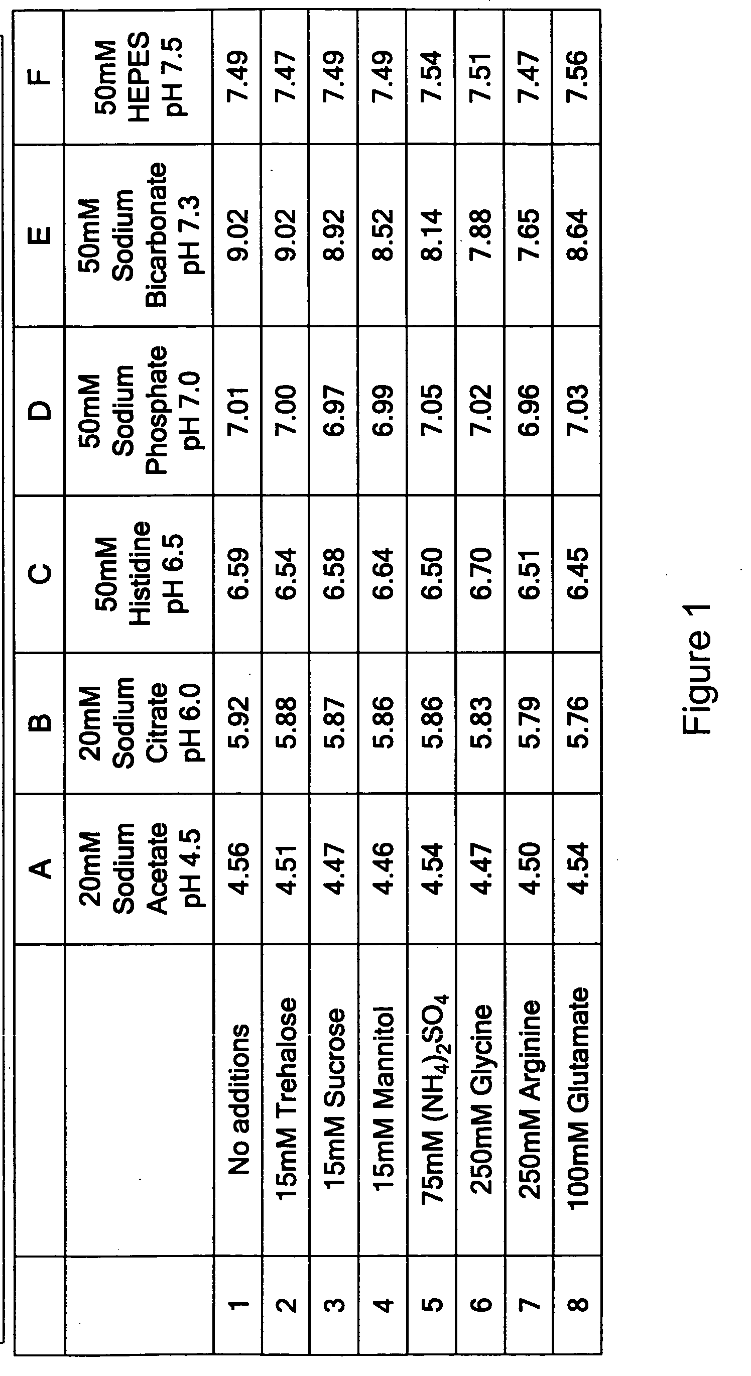 Formulations of human growth hormone comprising a non-naturally encoded amino acid