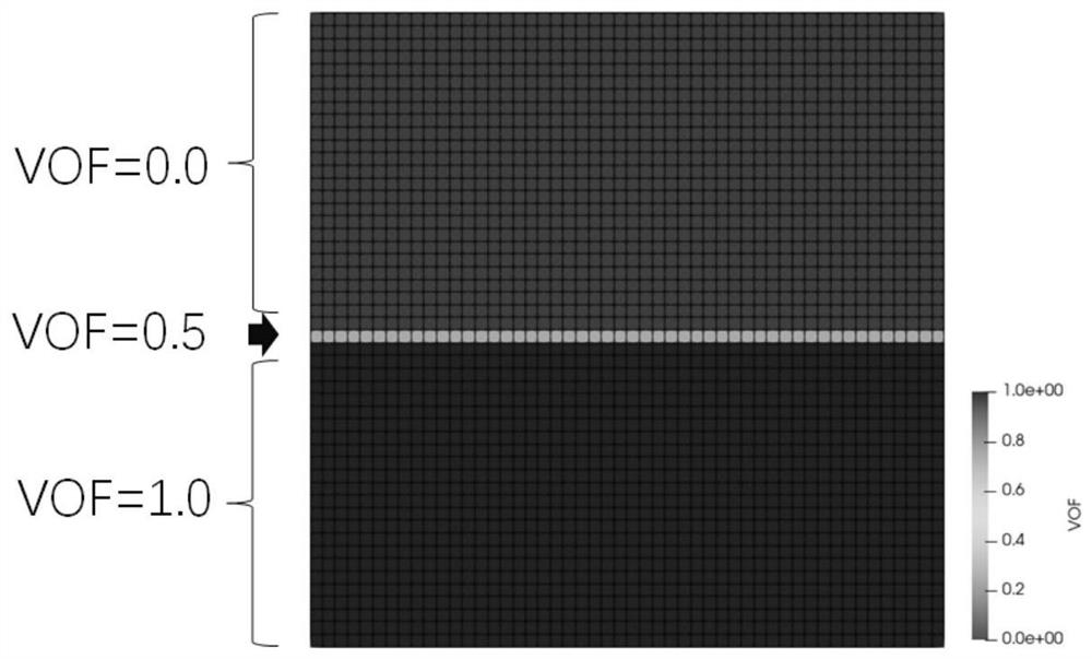 Fluid distribution calculation method based on VOF principle