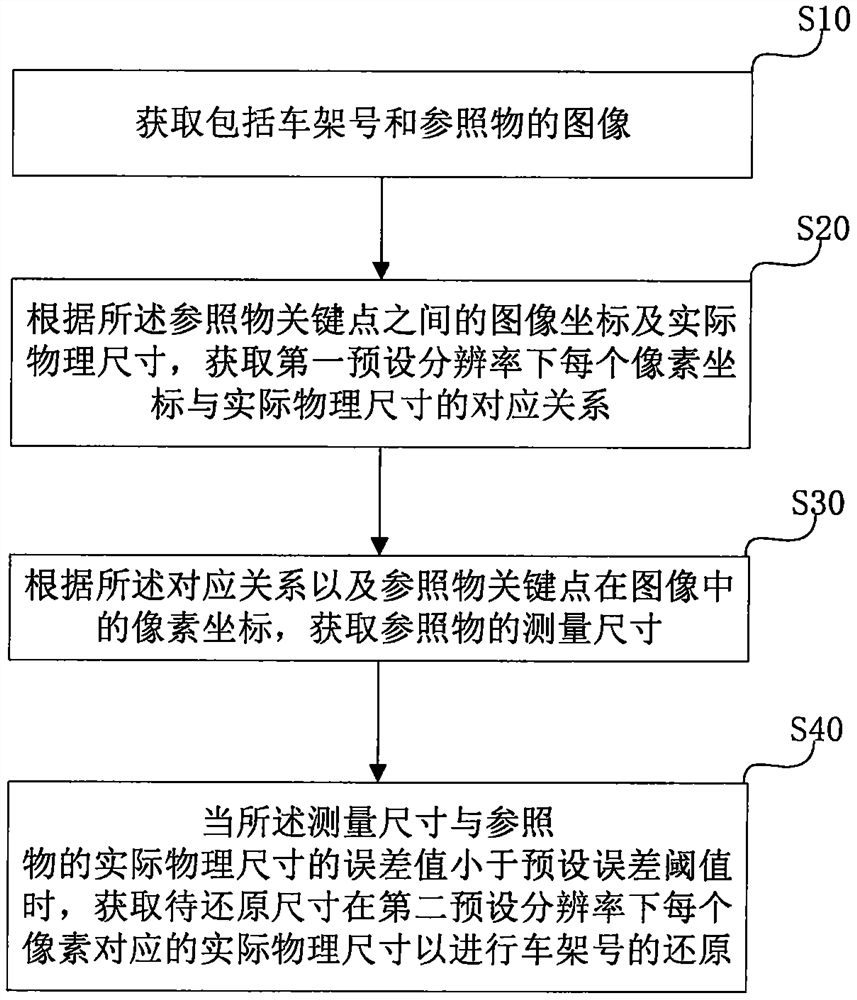 Equal-proportion reduction method and device for frame number