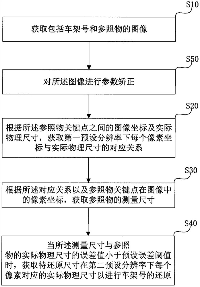 Equal-proportion reduction method and device for frame number