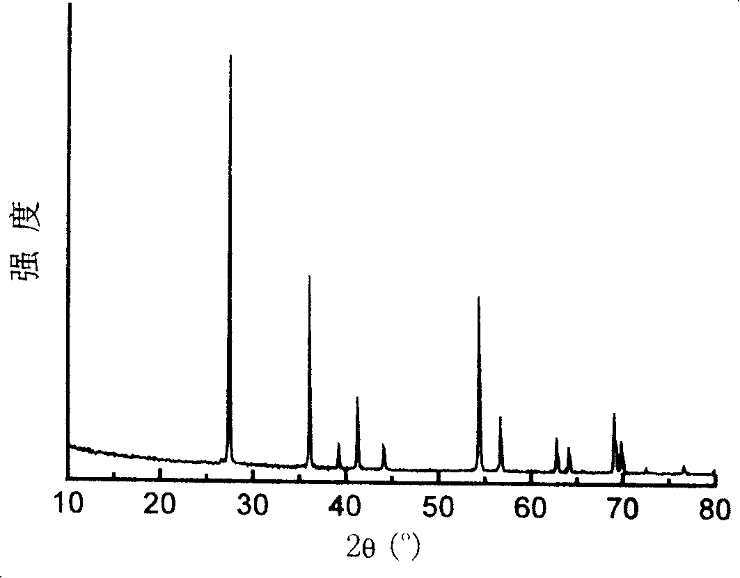Method for clean production of titanium dioxide by using potassium hydroxide