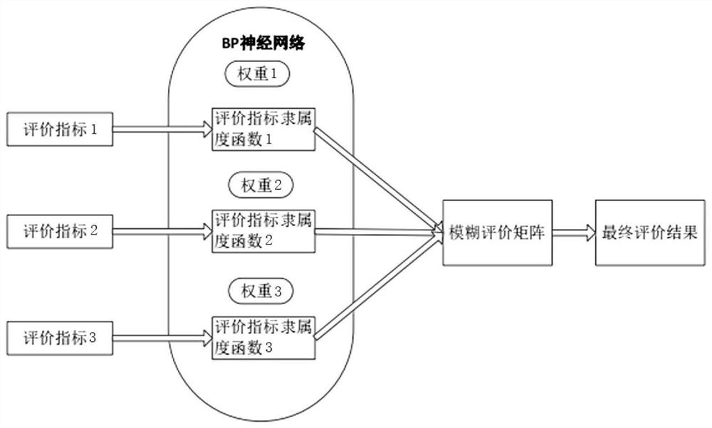 Fuzzy comprehensive evaluation method for health state of digital power transformer