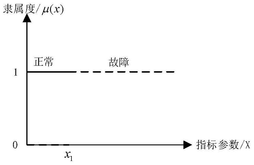 Fuzzy comprehensive evaluation method for health state of digital power transformer