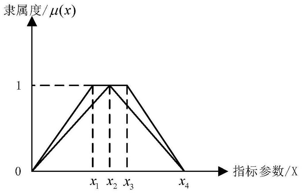 Fuzzy comprehensive evaluation method for health state of digital power transformer