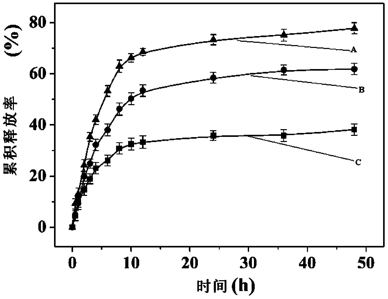 Polymer, glucose-sensitive nanogel, glucose-sensitive drug loading nanogel and preparation methods thereof