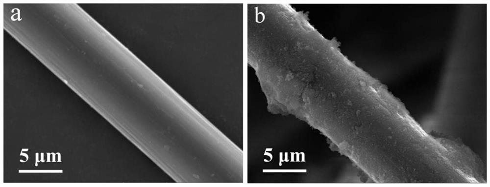UiO-66-(COOH) 2/dopamine synergistically modified carbon fiber reinforced paper-based friction material and preparation method thereof