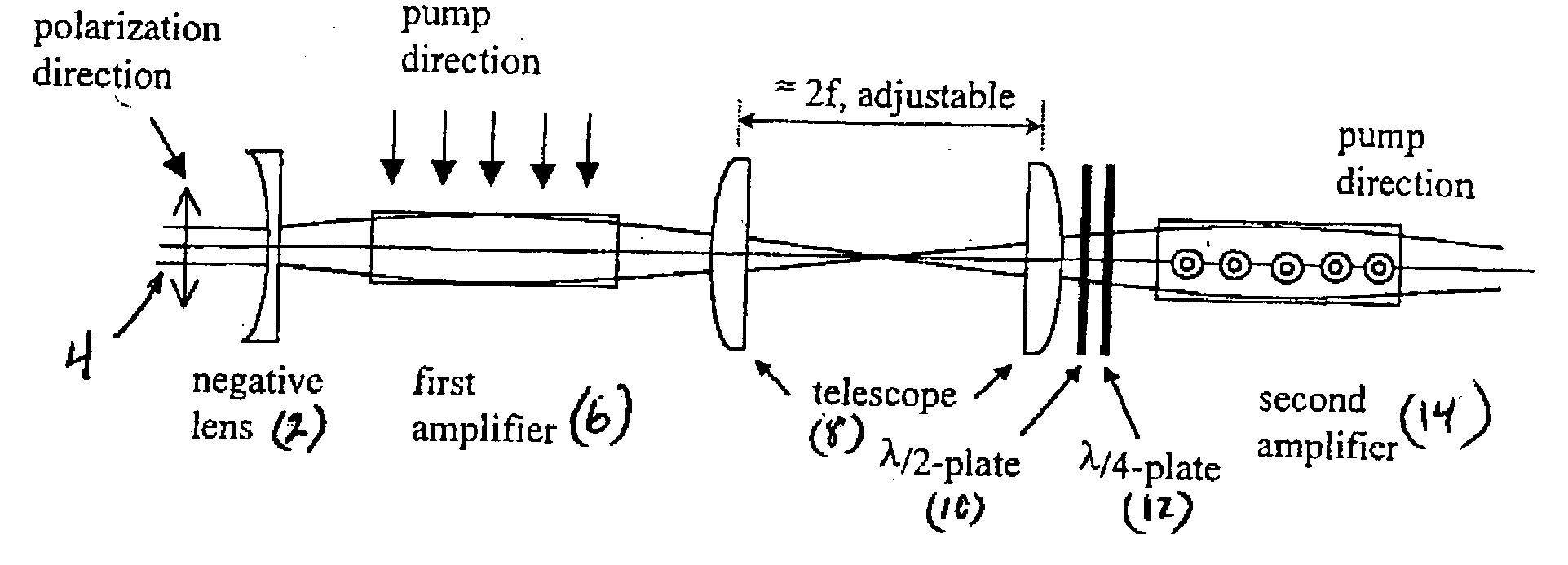 Solid-state diode pumped laser employing oscillator-amplifier