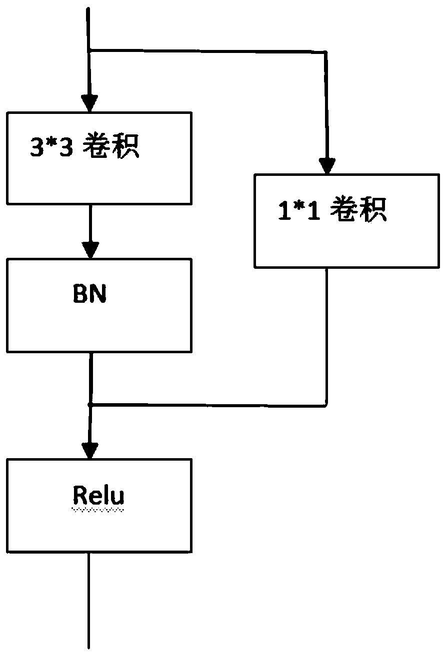 Screw loosening and foreign matter detection method and system for train bottom bogie