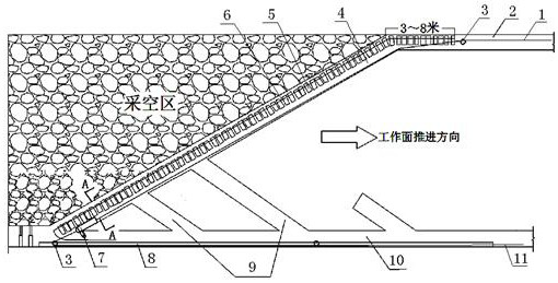 A small-scale mechanized coal mining method with flexible cover support in steeply inclined coal seam