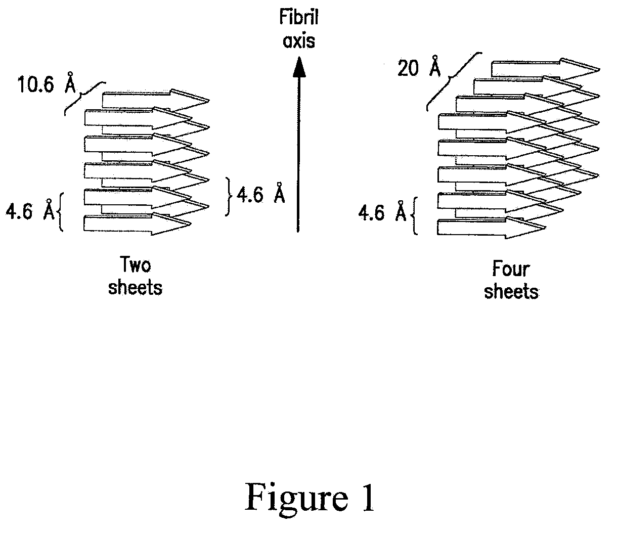 Stabilizing alkylglycoside compositions and methods thereof