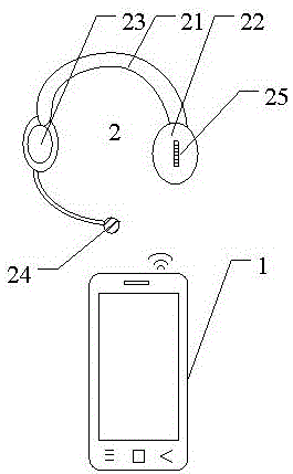 Hearing-aid control system