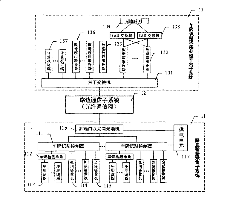 Processing method of road traffic OD (Optical Density) information collection system for license plate recognition