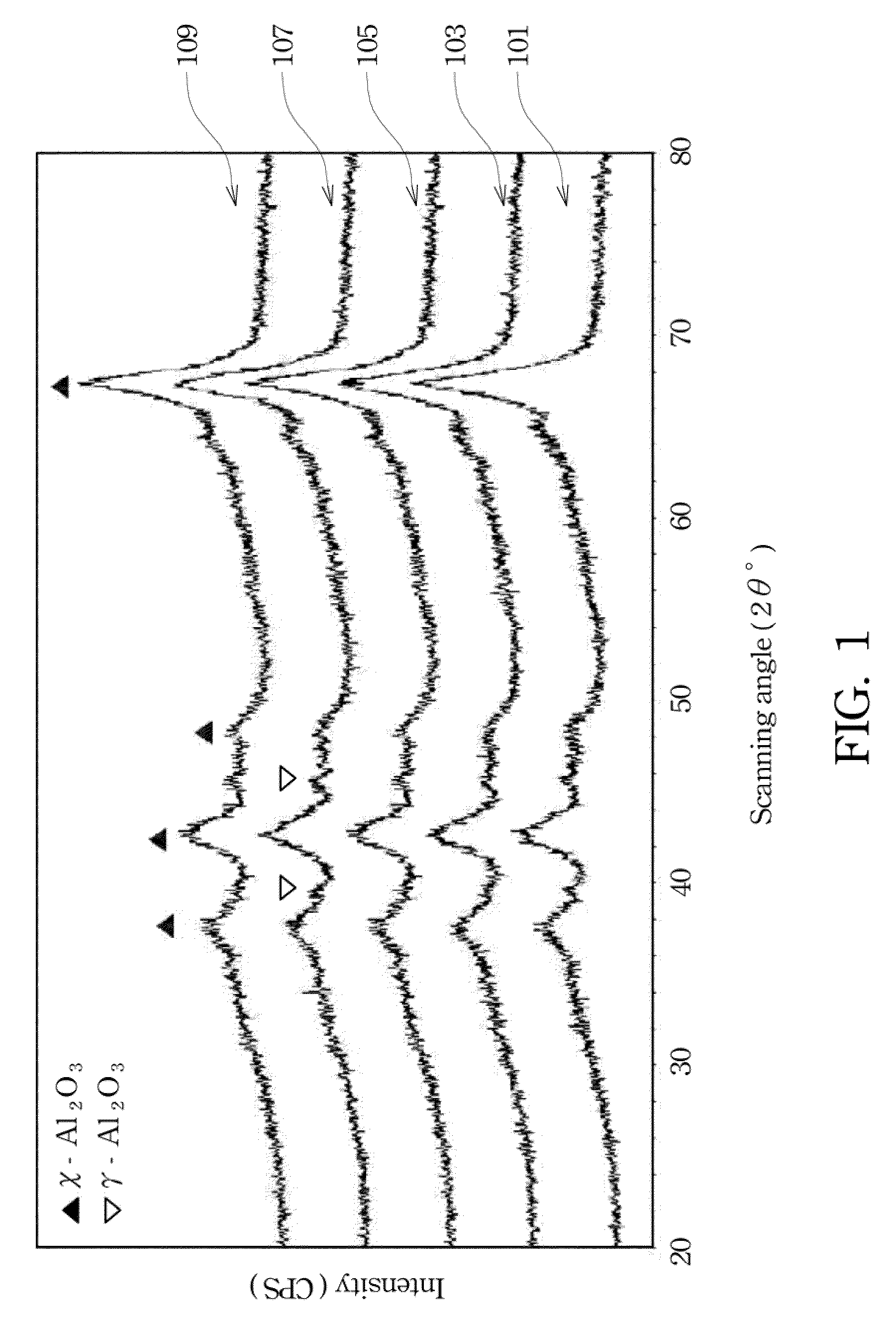 Chi (χ)-alumina dispersion and application to coating slurry of digital printing medium