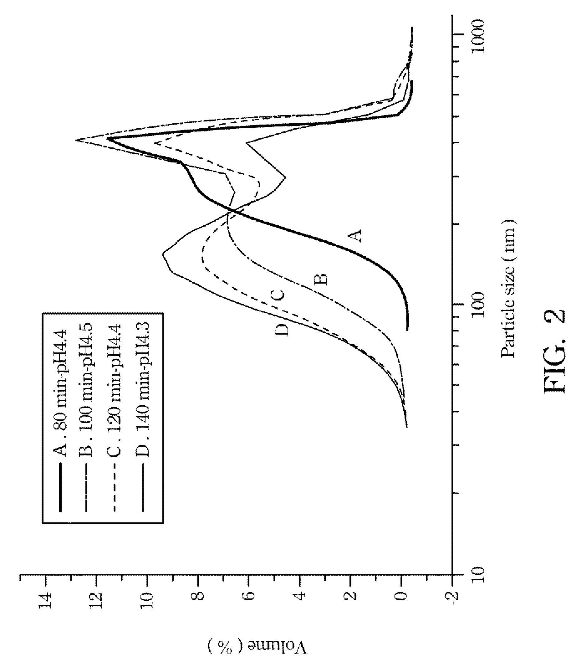 Chi (χ)-alumina dispersion and application to coating slurry of digital printing medium