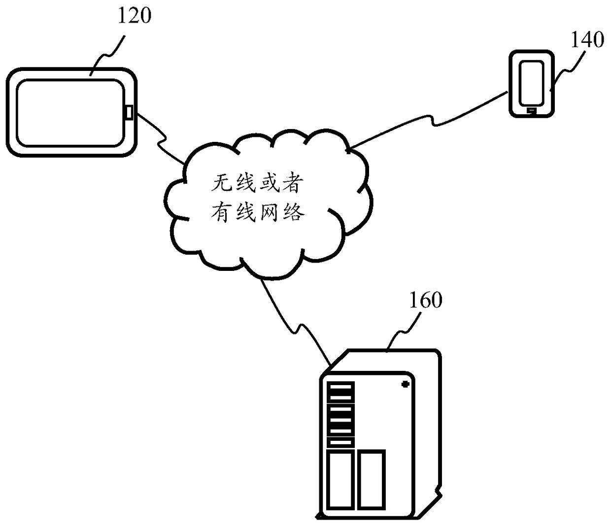 Video sharing method, device and system