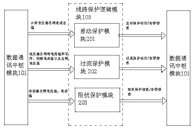 Software system for simulating artificial line protecting device