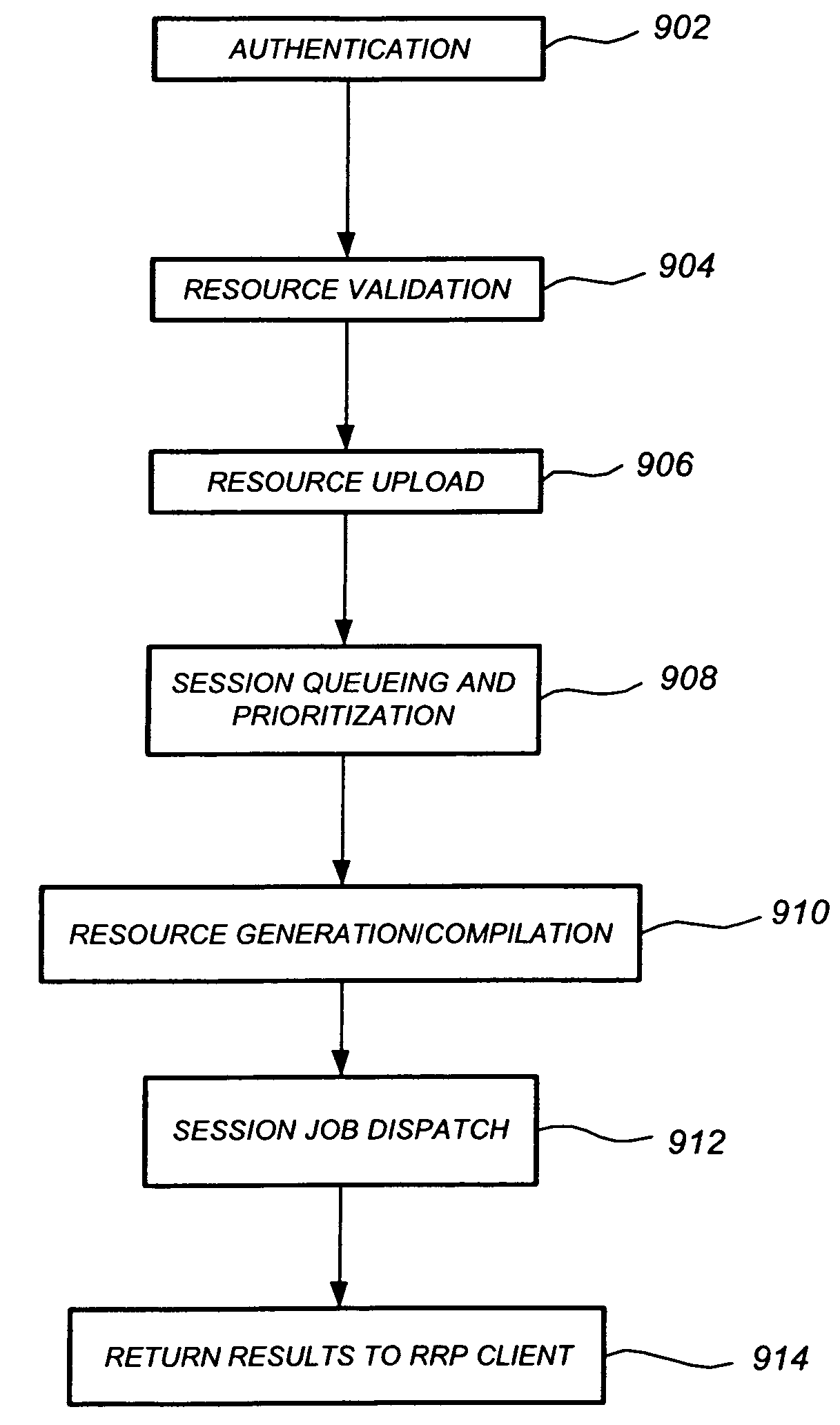 Method and system for digital rendering over a network