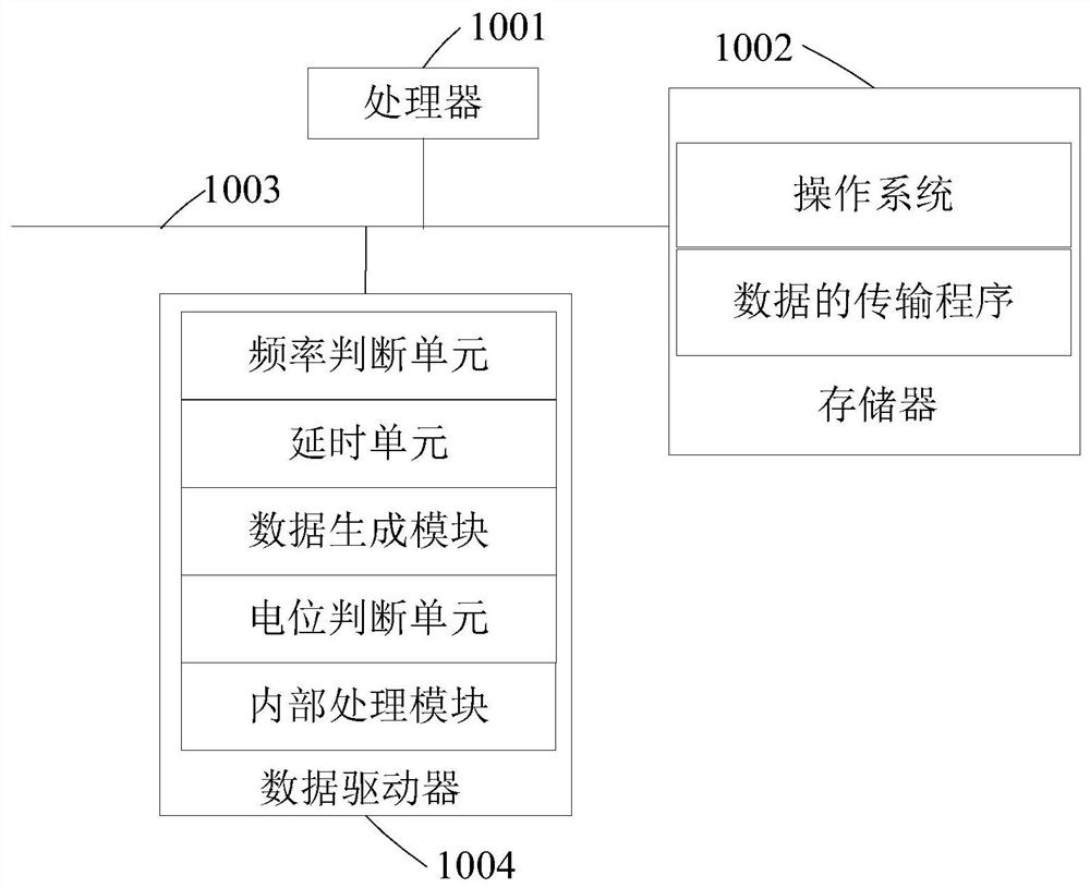 Data transmission method, device and computer-readable storage medium