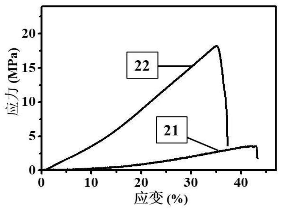 A kind of preparation method of hygroscopic double-layer gel polymer electrolyte and its application