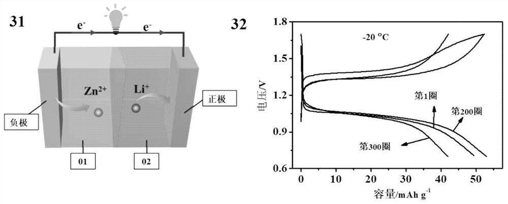 A kind of preparation method of hygroscopic double-layer gel polymer electrolyte and its application