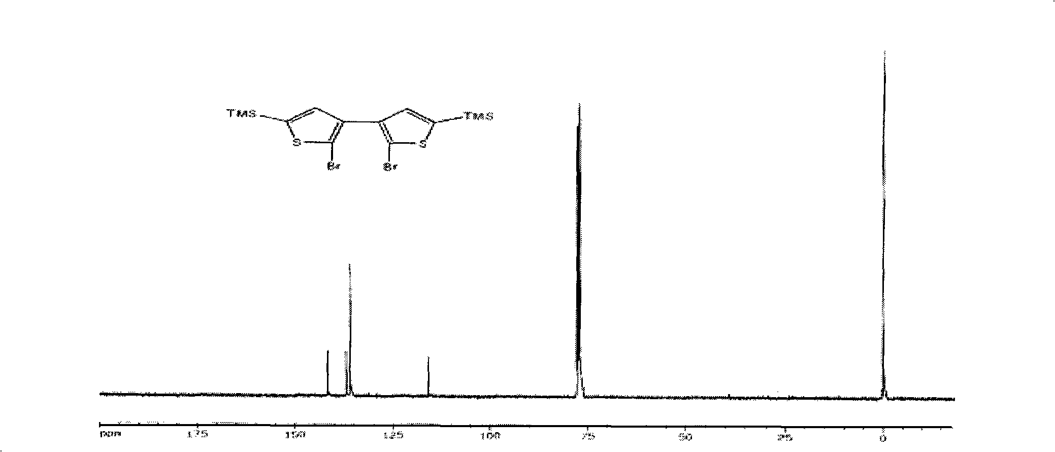 Thiophene macrocyclic compound and preparation method for its derivant