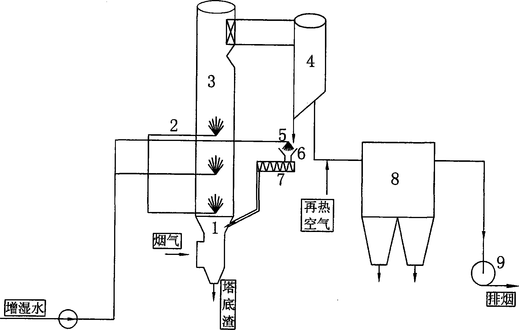 Composite humidifying process suitable for circulating fluid bed semi-drying method flue gas desulfurization