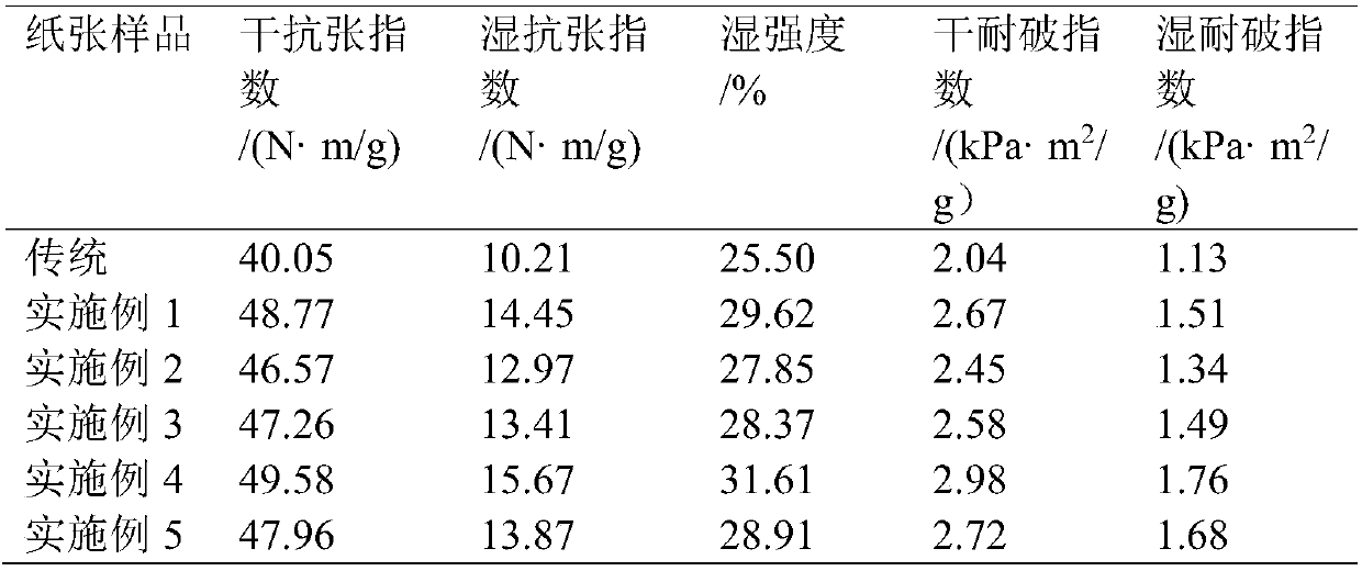 Dispersed copolymer of organic boron composite crosslinking agent and cationic polymer, preparation method and application thereof, and papermaking method