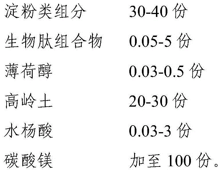 A kind of foot powder containing biological peptide composition and its preparation