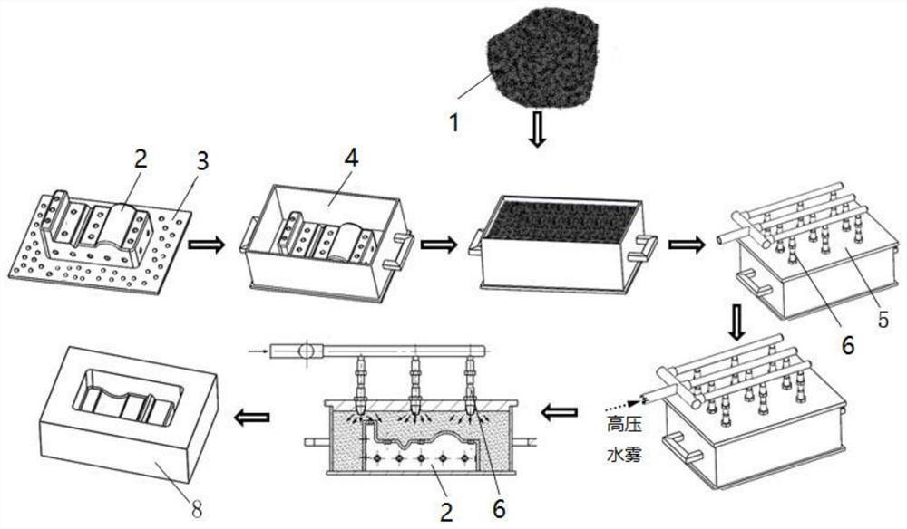 Manufacturing method of frozen casting mold