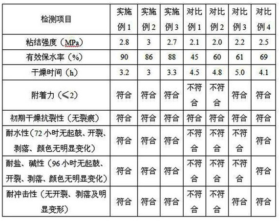 Special waterproof anti-corrosion high polymer spraying material for concrete and preparation method of special waterproof anti-corrosion high polymer spraying material