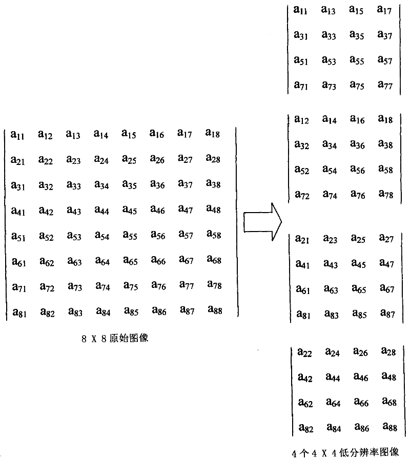 Image information processing method