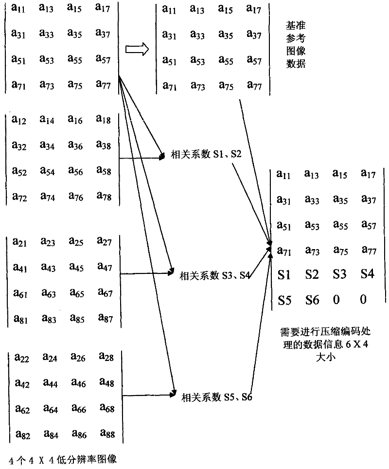 Image information processing method