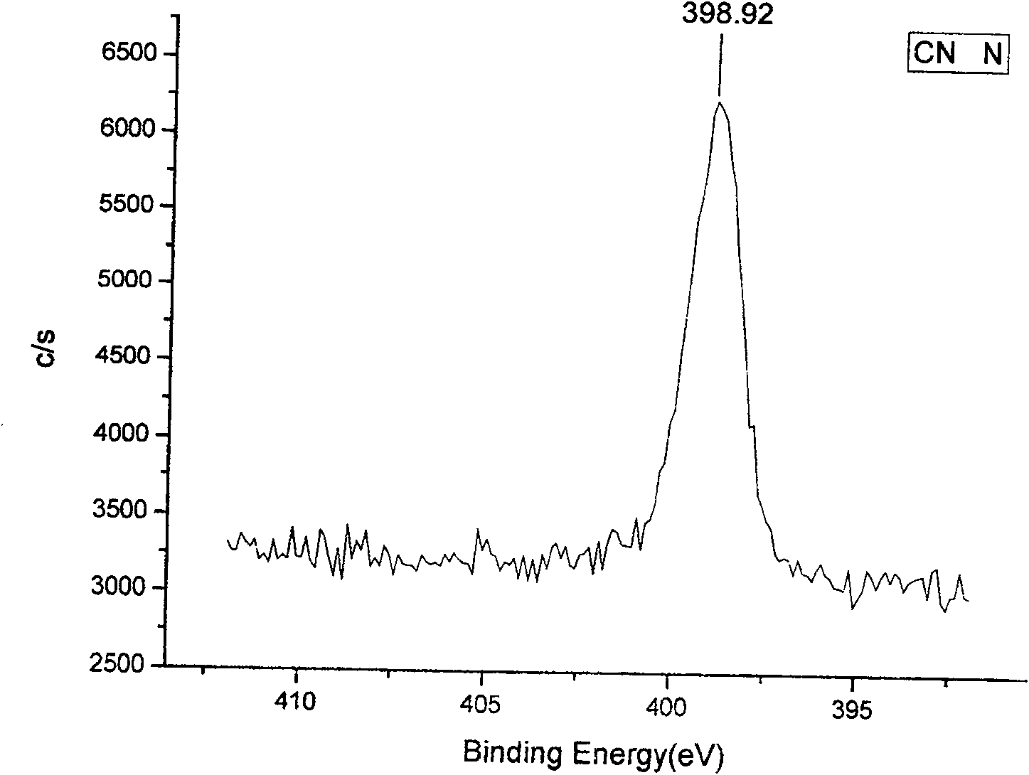 Method for synthesizing polyacrylic acid carrying cinchonine quaternary ammonium salt