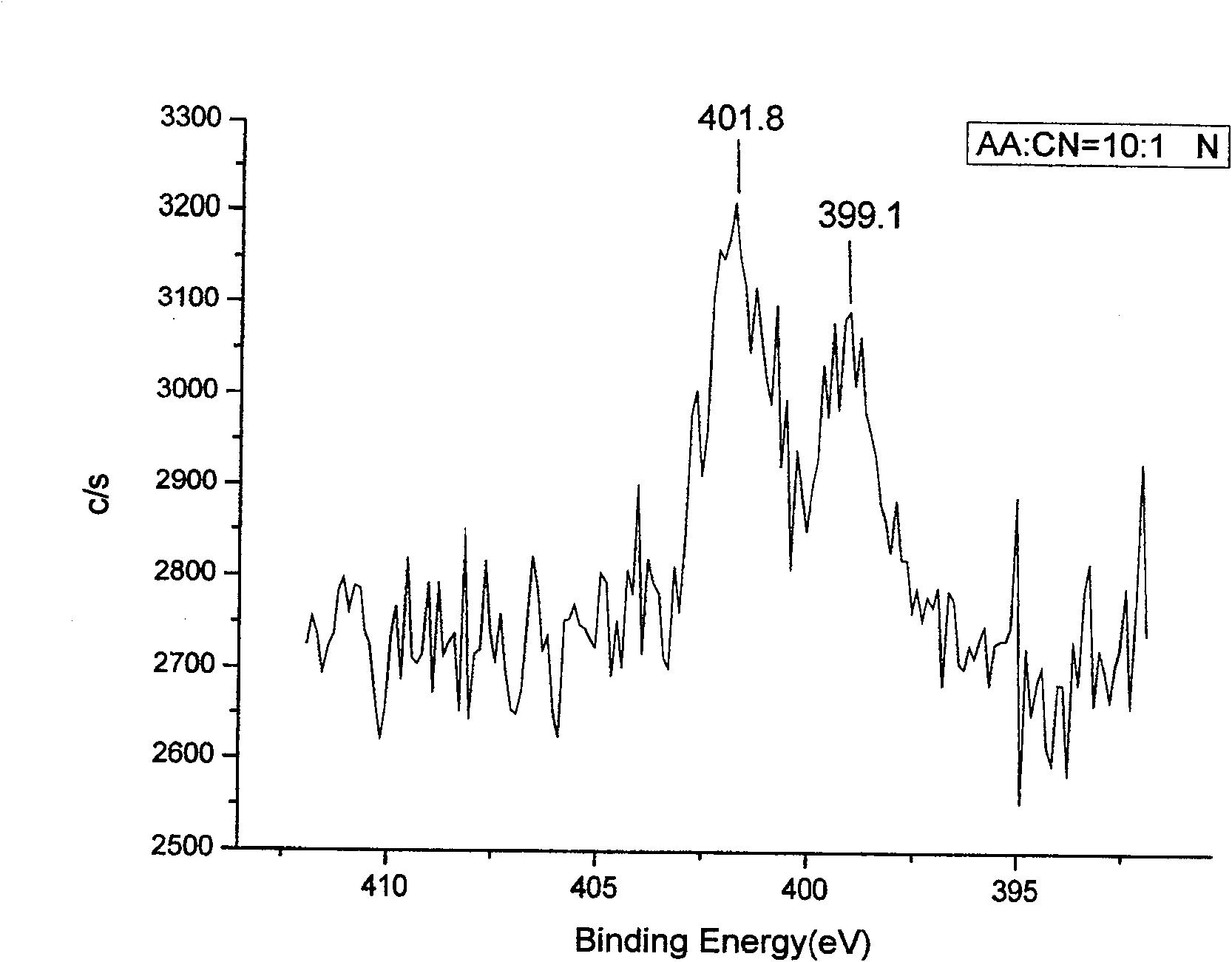 Method for synthesizing polyacrylic acid carrying cinchonine quaternary ammonium salt