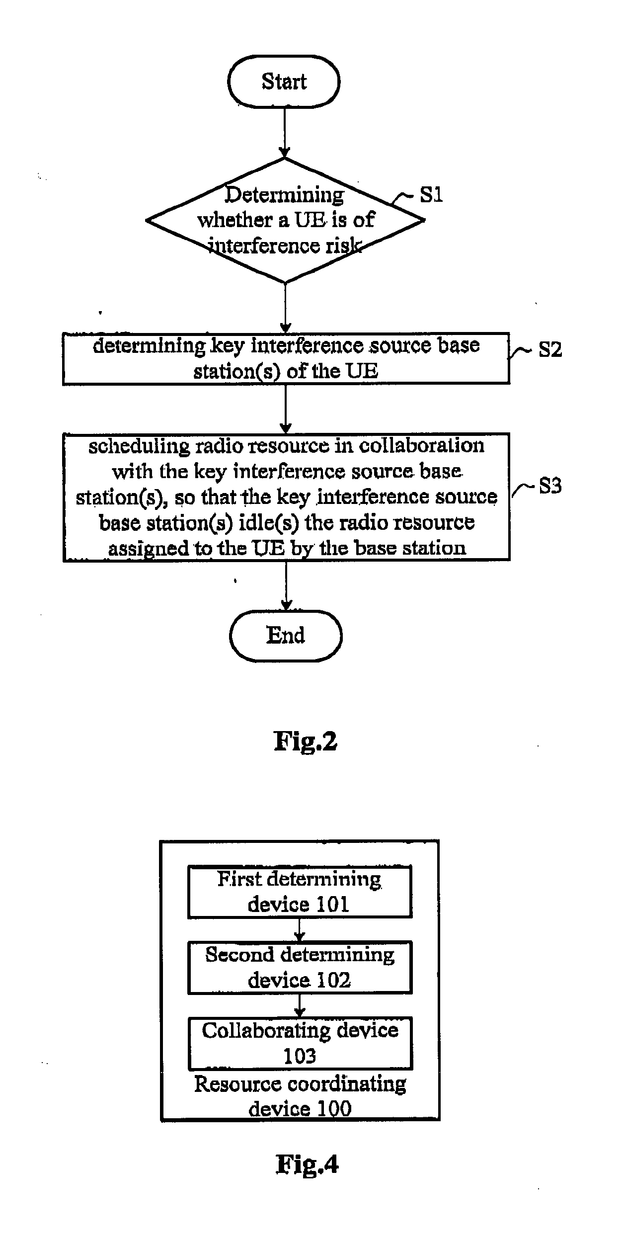 Method and device for inter-cell interference coordination