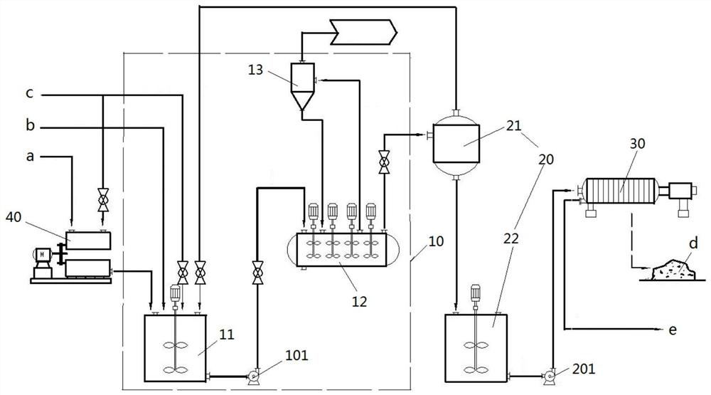 The beneficiation method of tungsten-containing tin concentrate