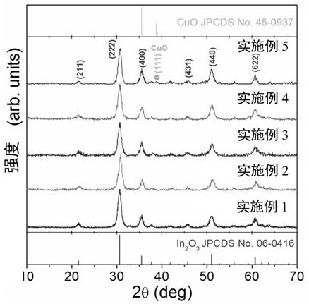 Preparation method and application of flower-like structure CuO-In2O3 composite material