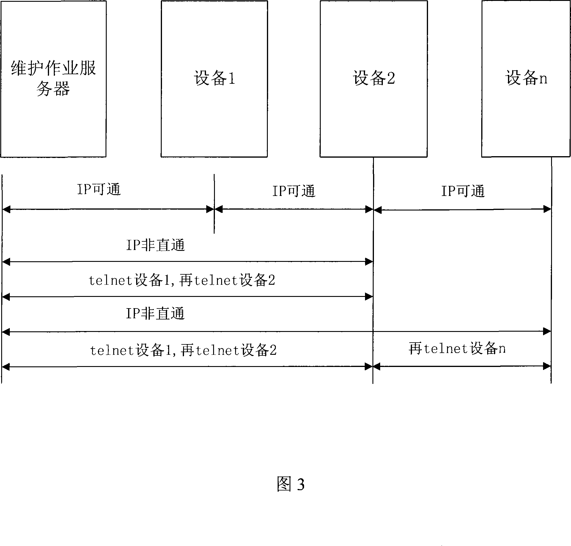 A method for the operation of device maintenance