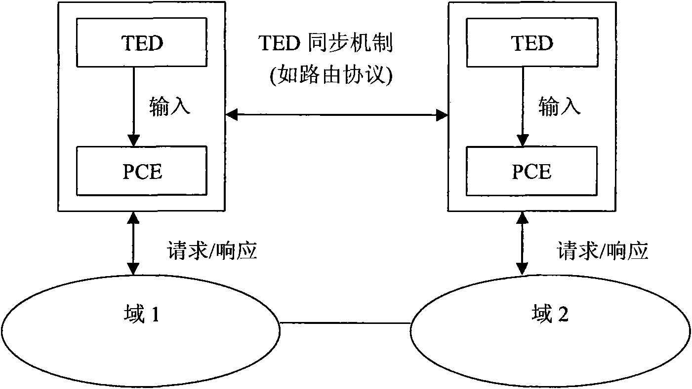 Optical internet cross-domain reliable route calculating method based on PCE backtracking recursion