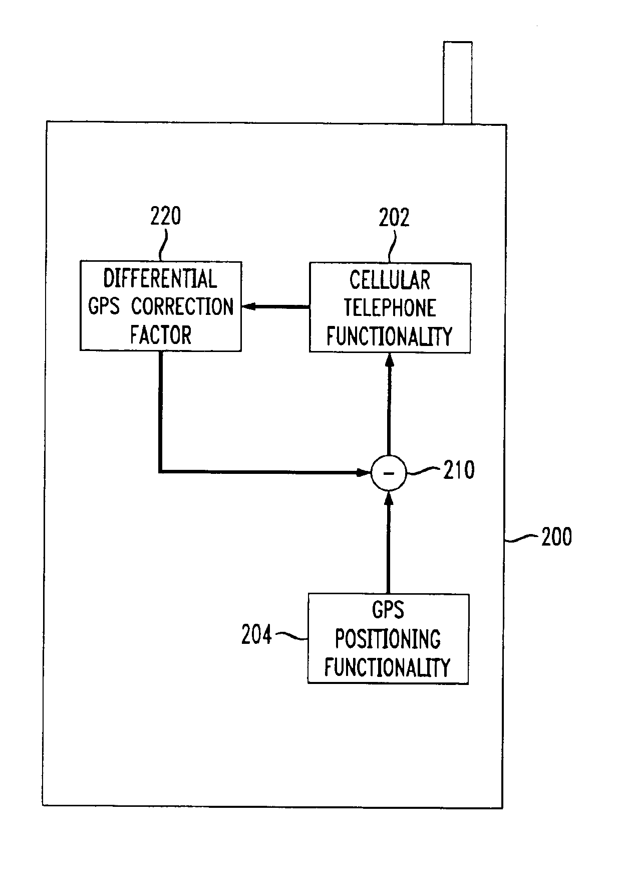 Differential GPS and/or glonass with wireless communications capability