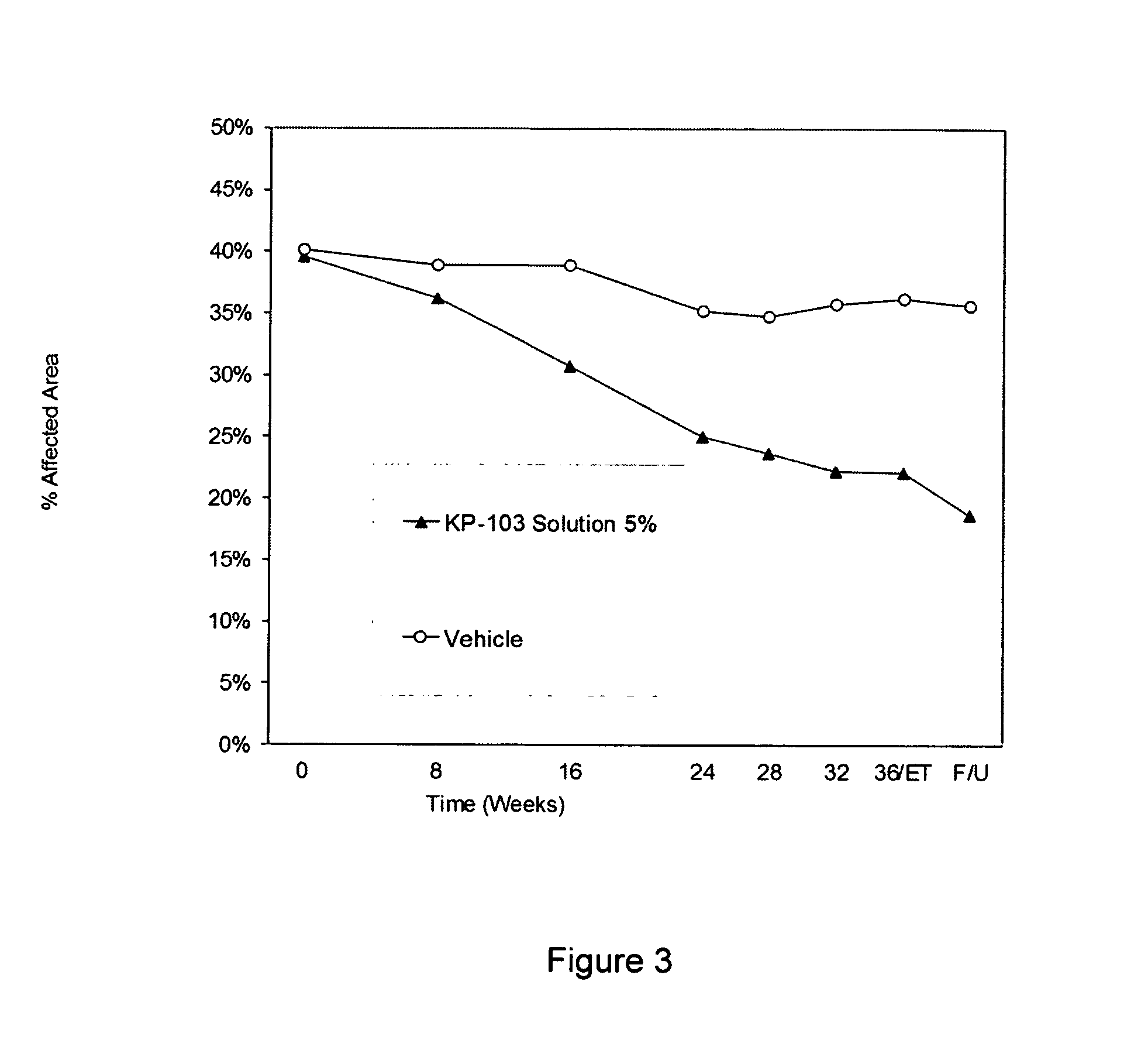 Compositions and methods for treating diseases of the nail