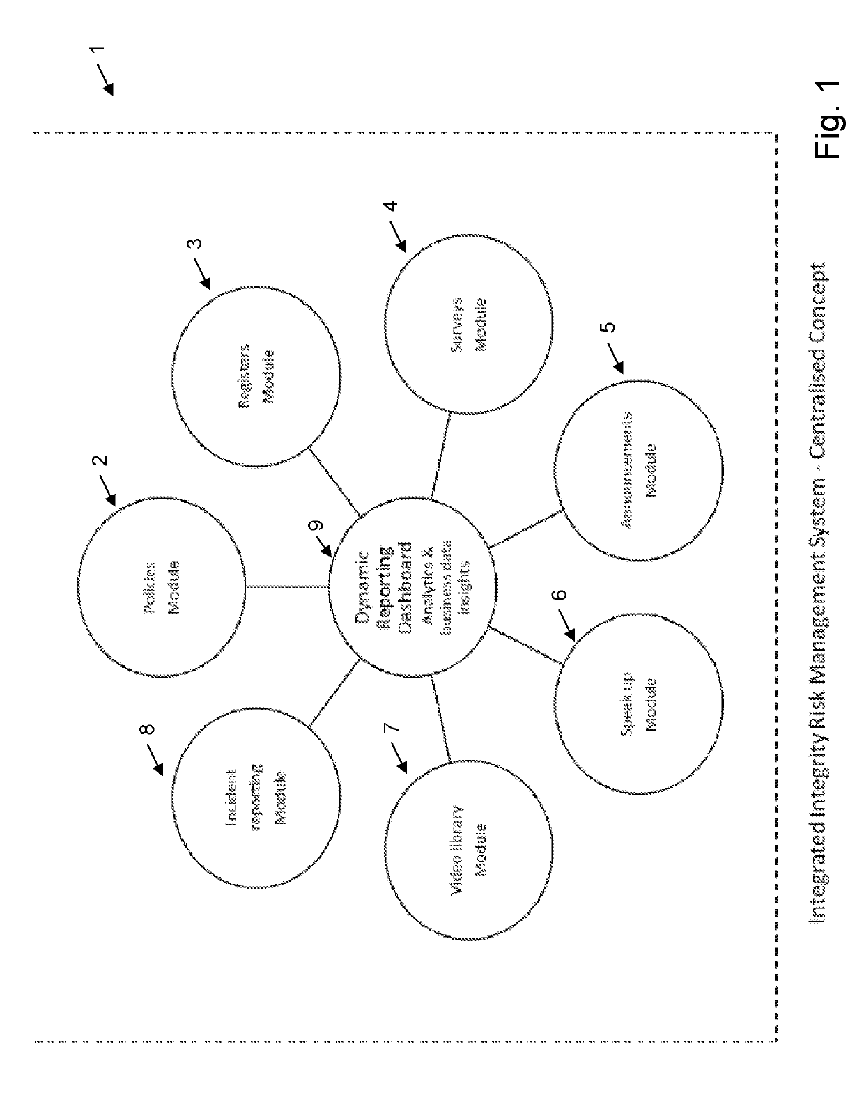 Integrity risk management system and method