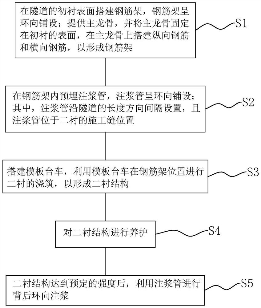 Tunnel secondary lining surface water seepage prevention construction method