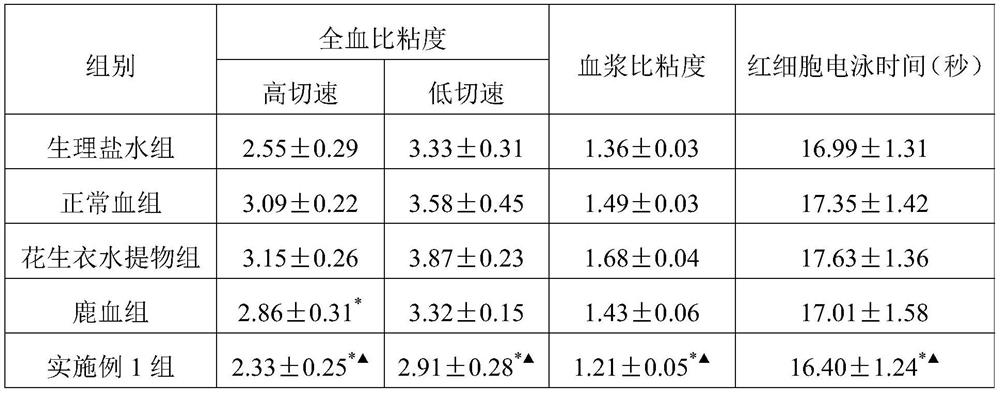Traditional Chinese medicine composition for treating thrombocytopenia and its preparation method and application