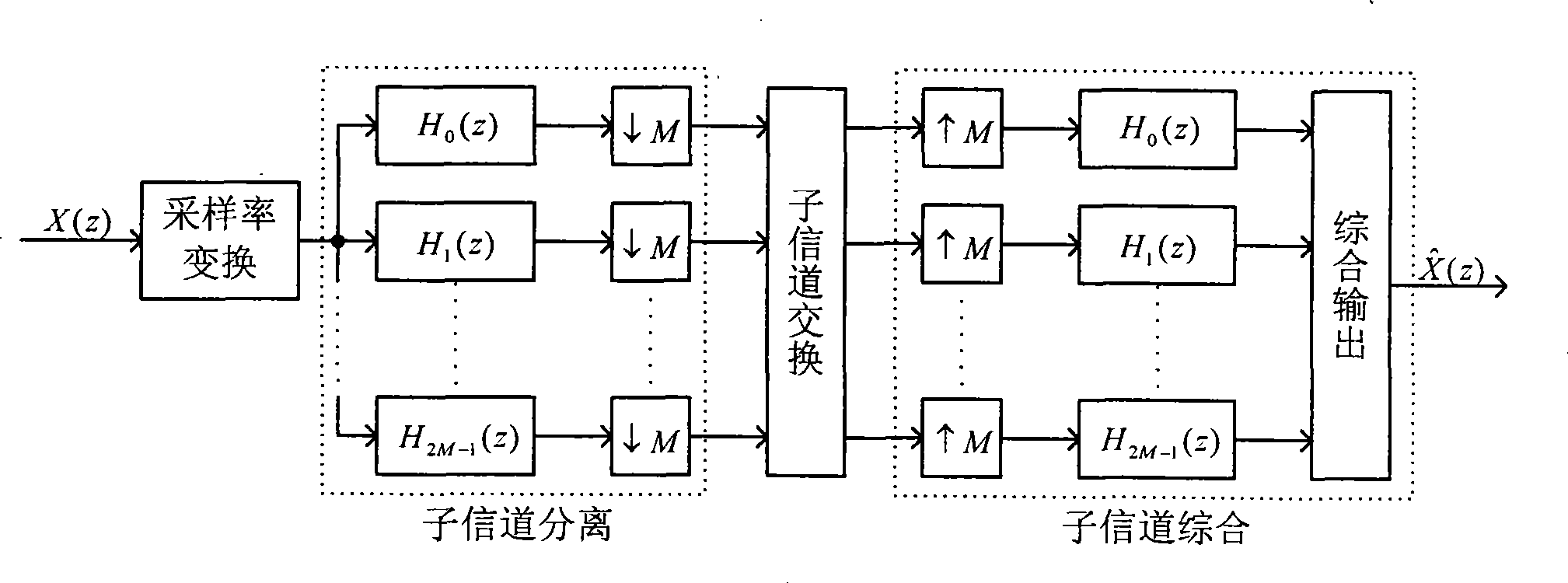 Star-loading reconstruction wideband digital channel exchange method