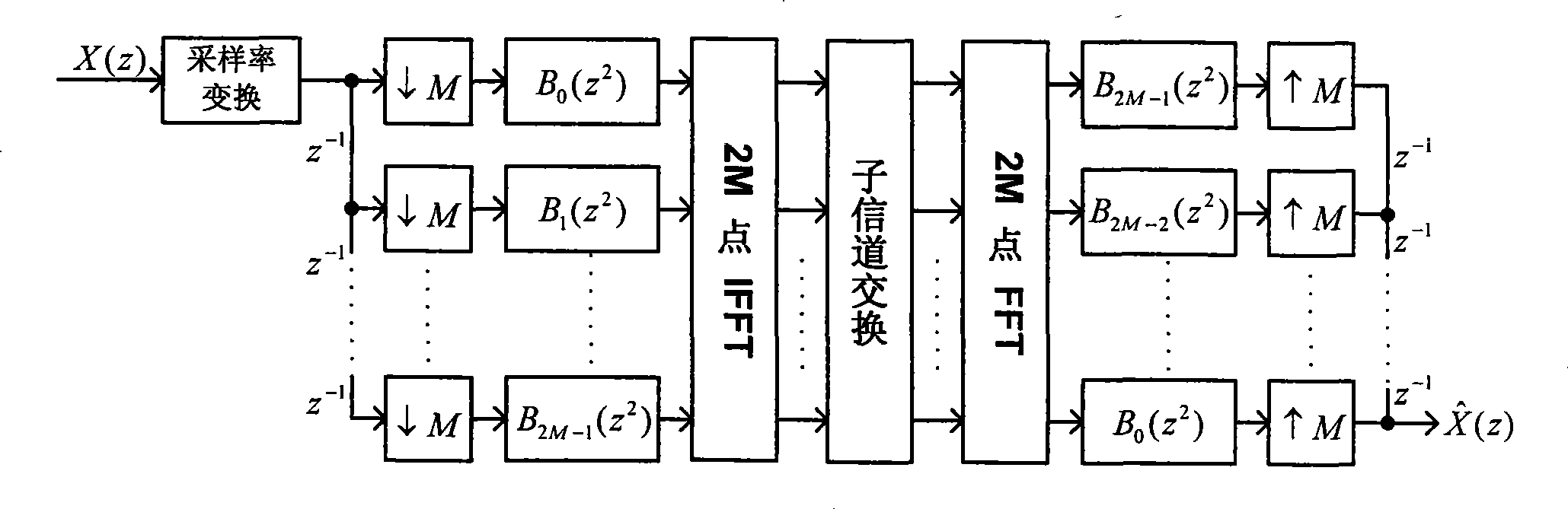 Star-loading reconstruction wideband digital channel exchange method