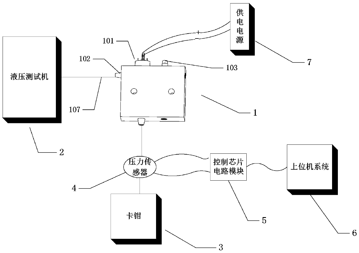 Device for testing sealing performance, pressure resistance and opening pressure of automobile electromagnetic valve