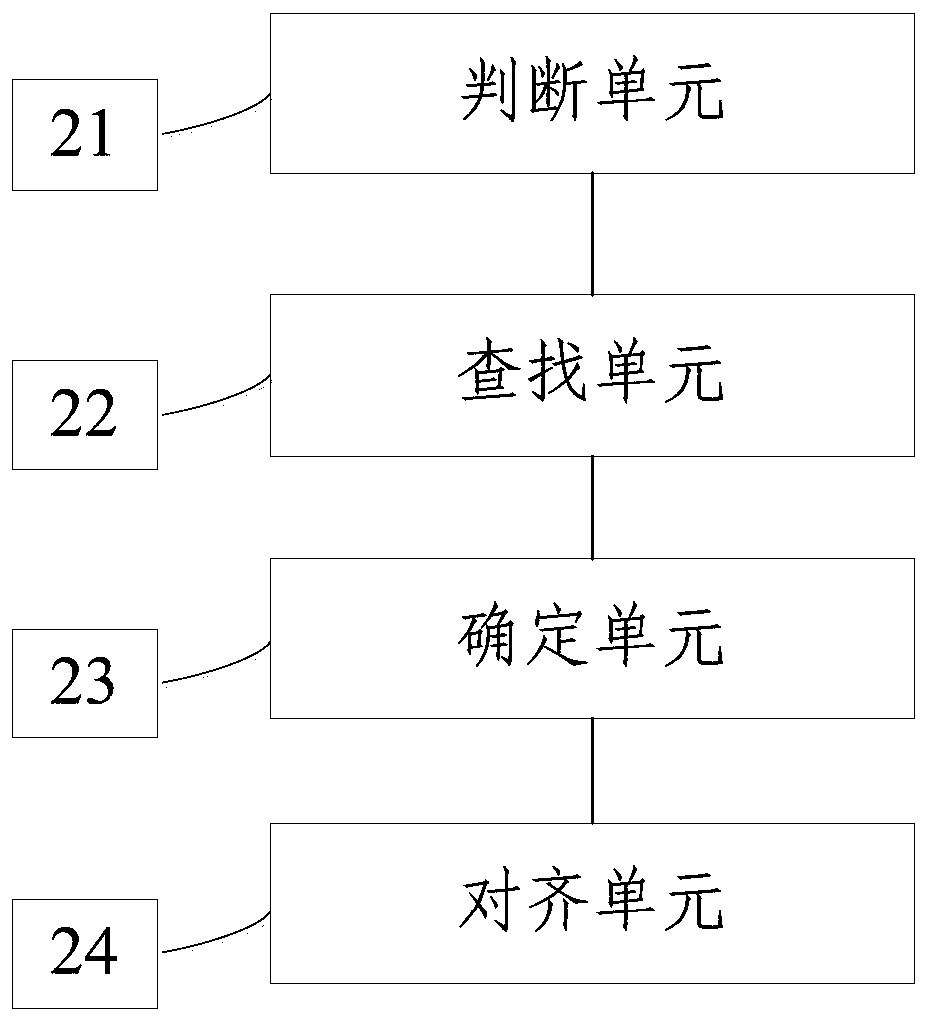 A column alignment method and system