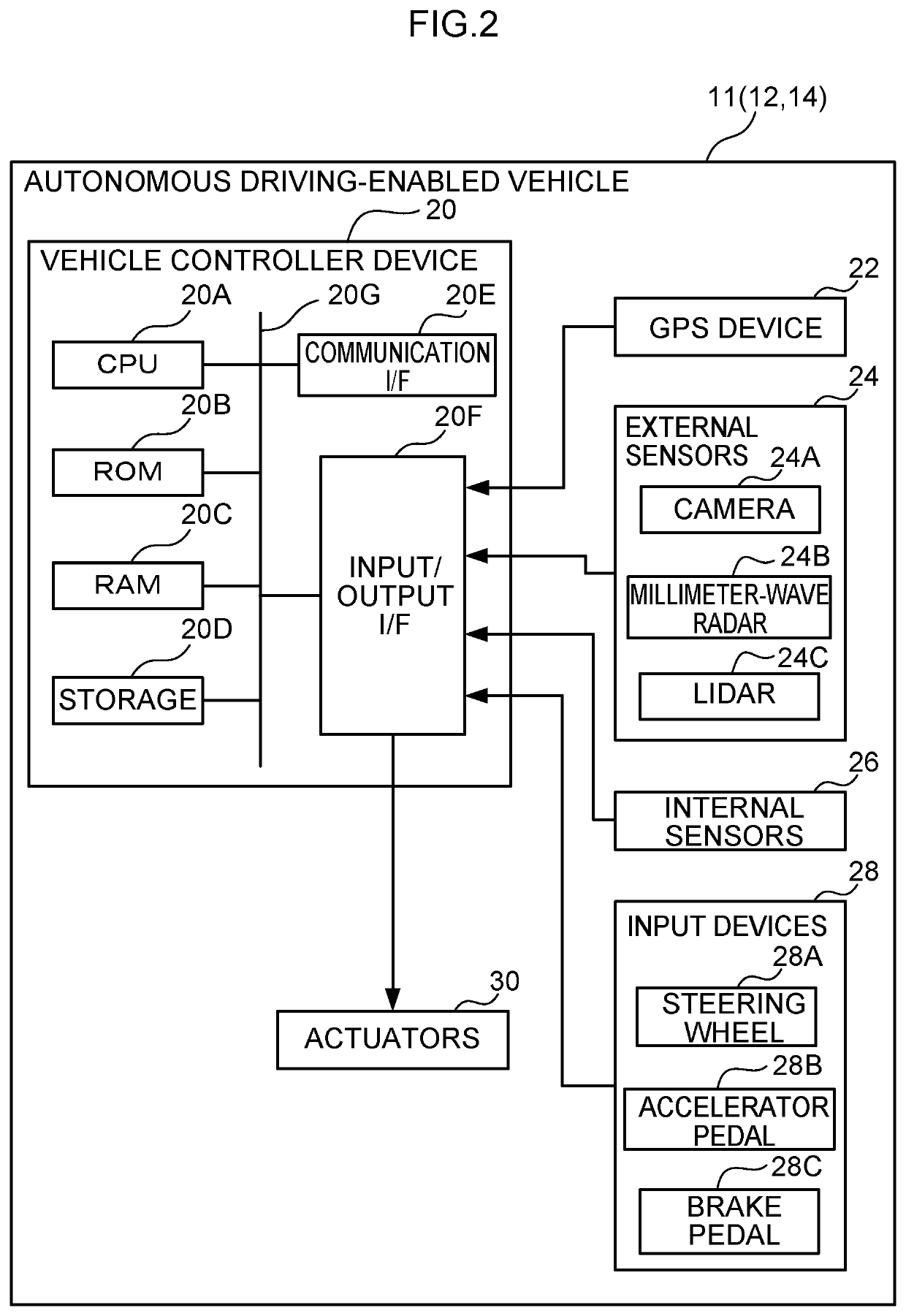 Vehicle controller device and vehicle control system
