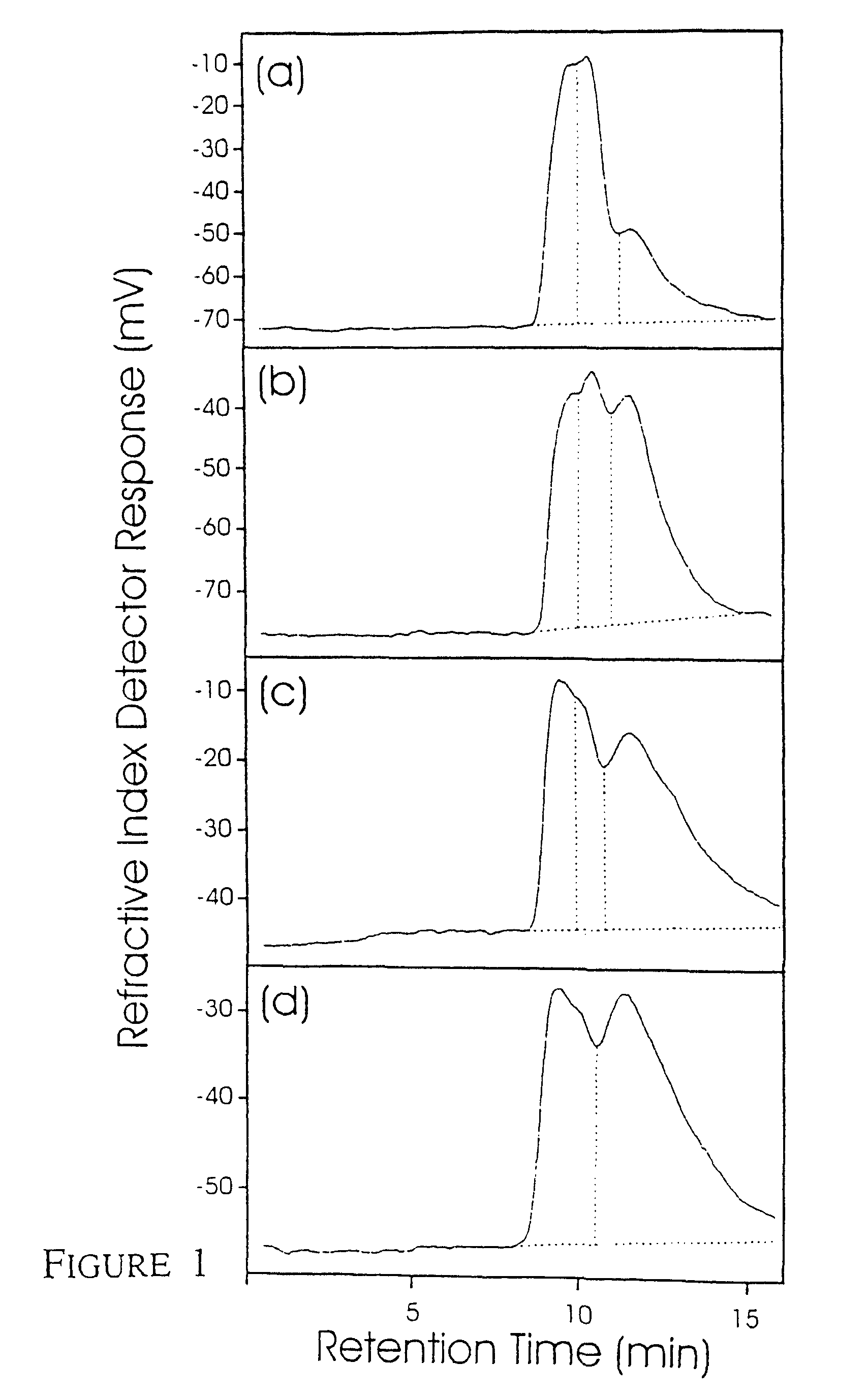 Barely with reduced SSII activity and starch and starch containing products with a reduced amylopectin content